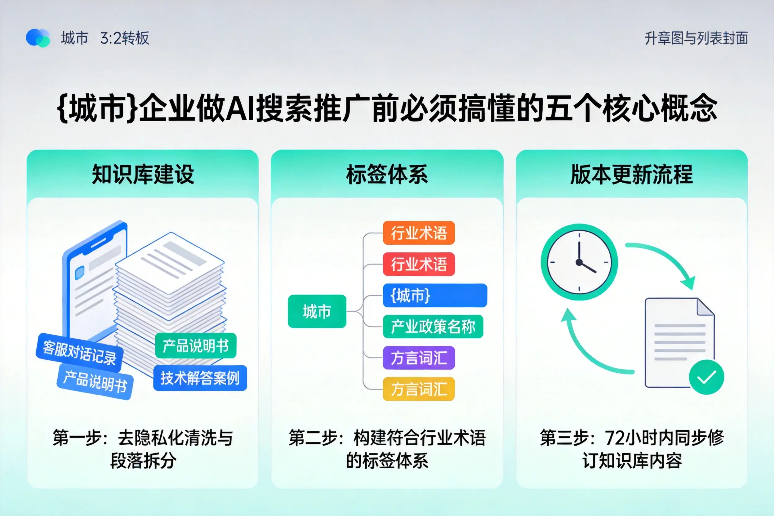 仁和企业做AI搜索推广前必须搞懂的五个核心概念